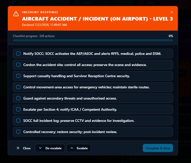 Guided response checklist